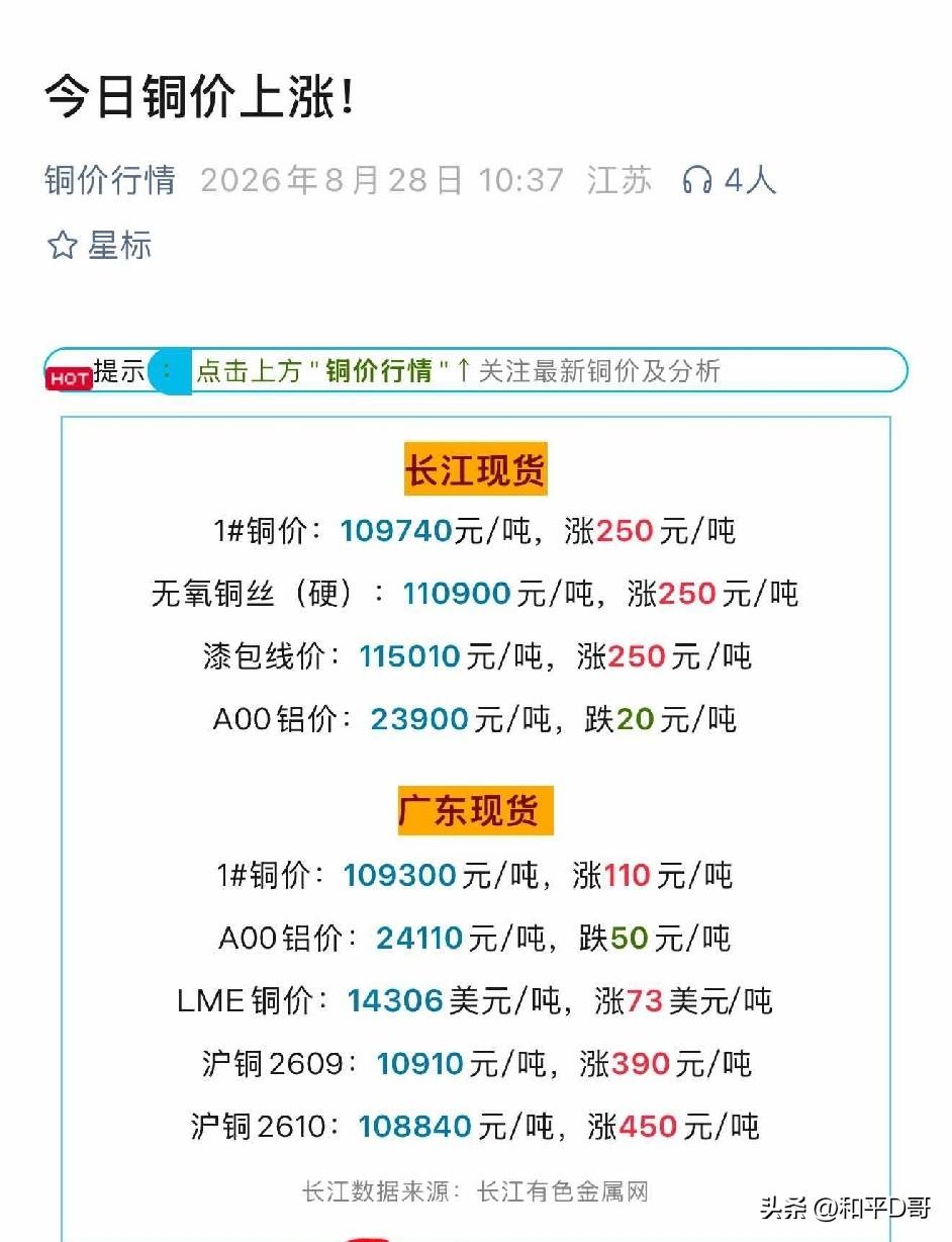 当下现货铜价格显著高于期货，价差已经拉开千元左右。藏格今年走势偏弱，但很多人忽略
