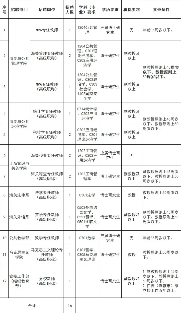 专任教师岗，公办本科高校诚聘