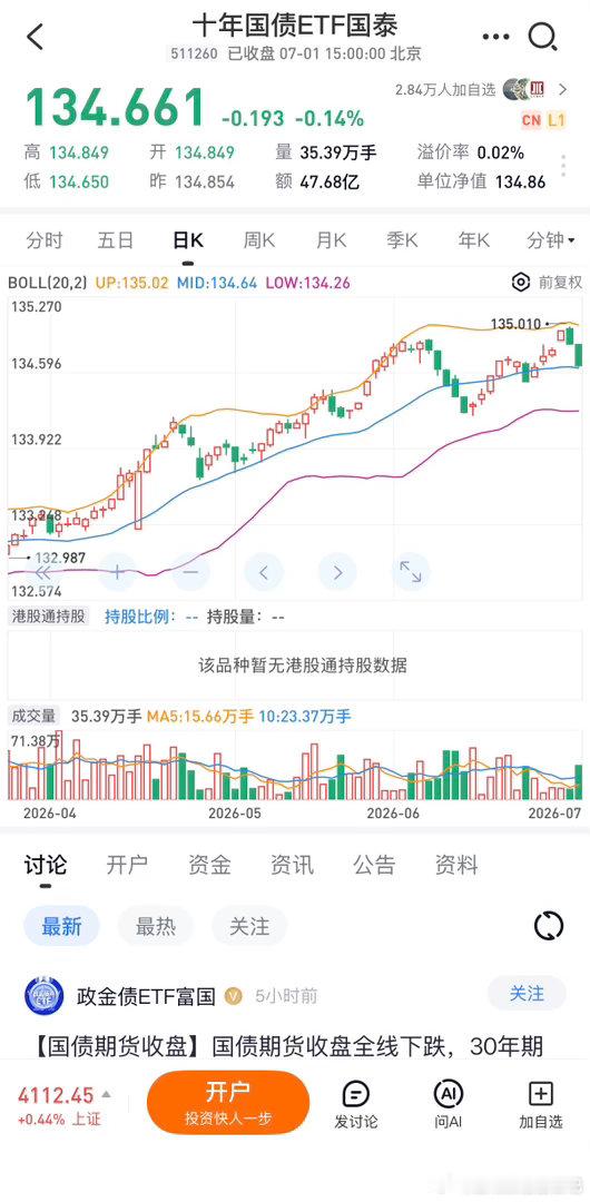 这两天债券市场又回调了不过没有关系，债券市场每次回调后，都会新高的