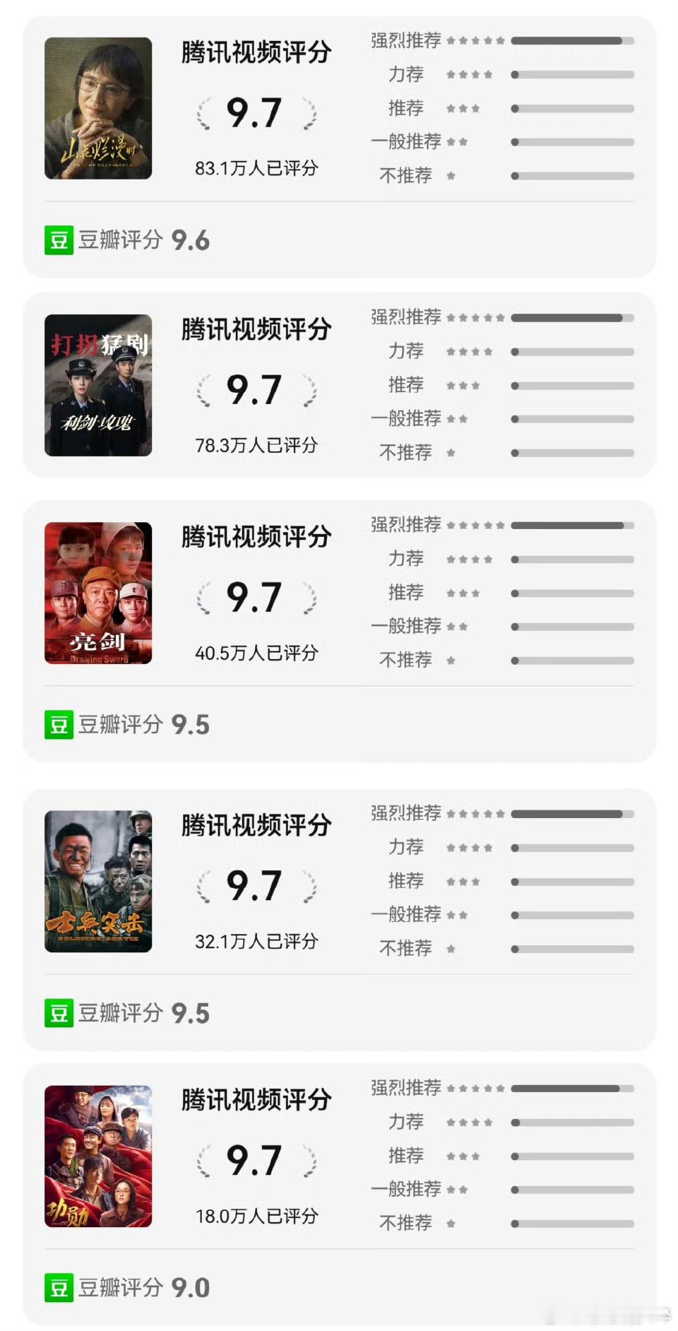 热巴利剑玫瑰开分6.9谁看了不说一句利剑玫瑰好惨[泪][泪][泪] ​​​