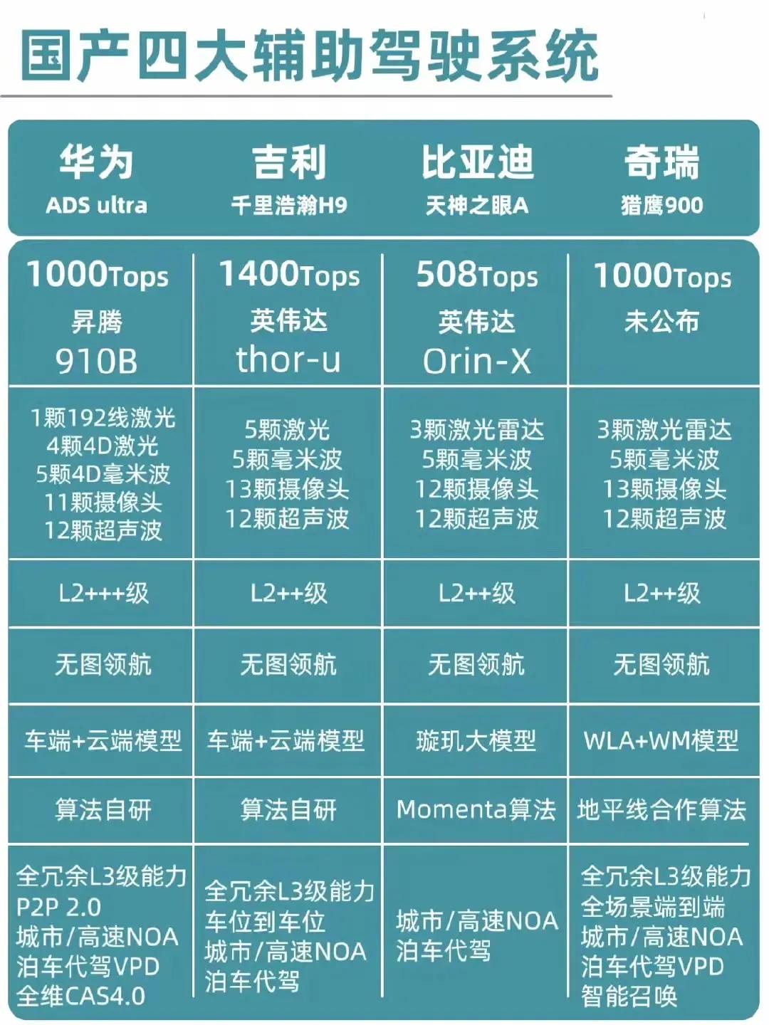 为什么裁员不先裁高管？一般动的都是基层员工，明明一个高管抵得上10个普通员工……