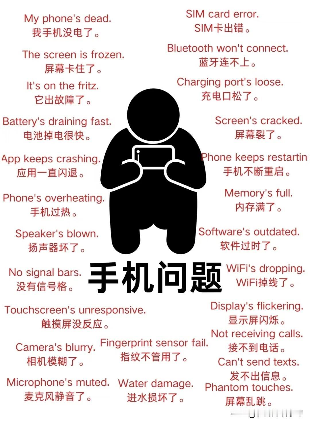 跟“手机”有关的英语表达