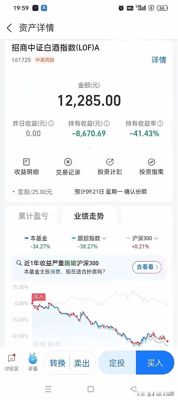 “白酒亏了40多个点，我还在每天定投持仓1/1000，就等这一个逻辑。”

今天