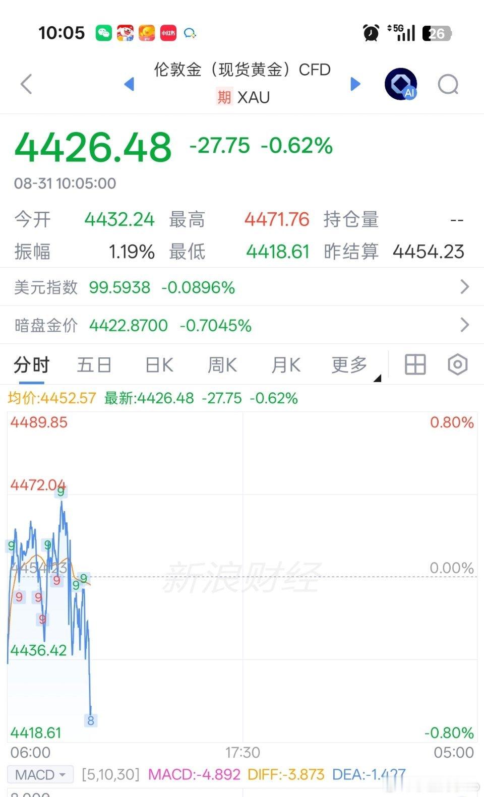 有对黄金感兴趣的吗？听我口令再入！ ​​​