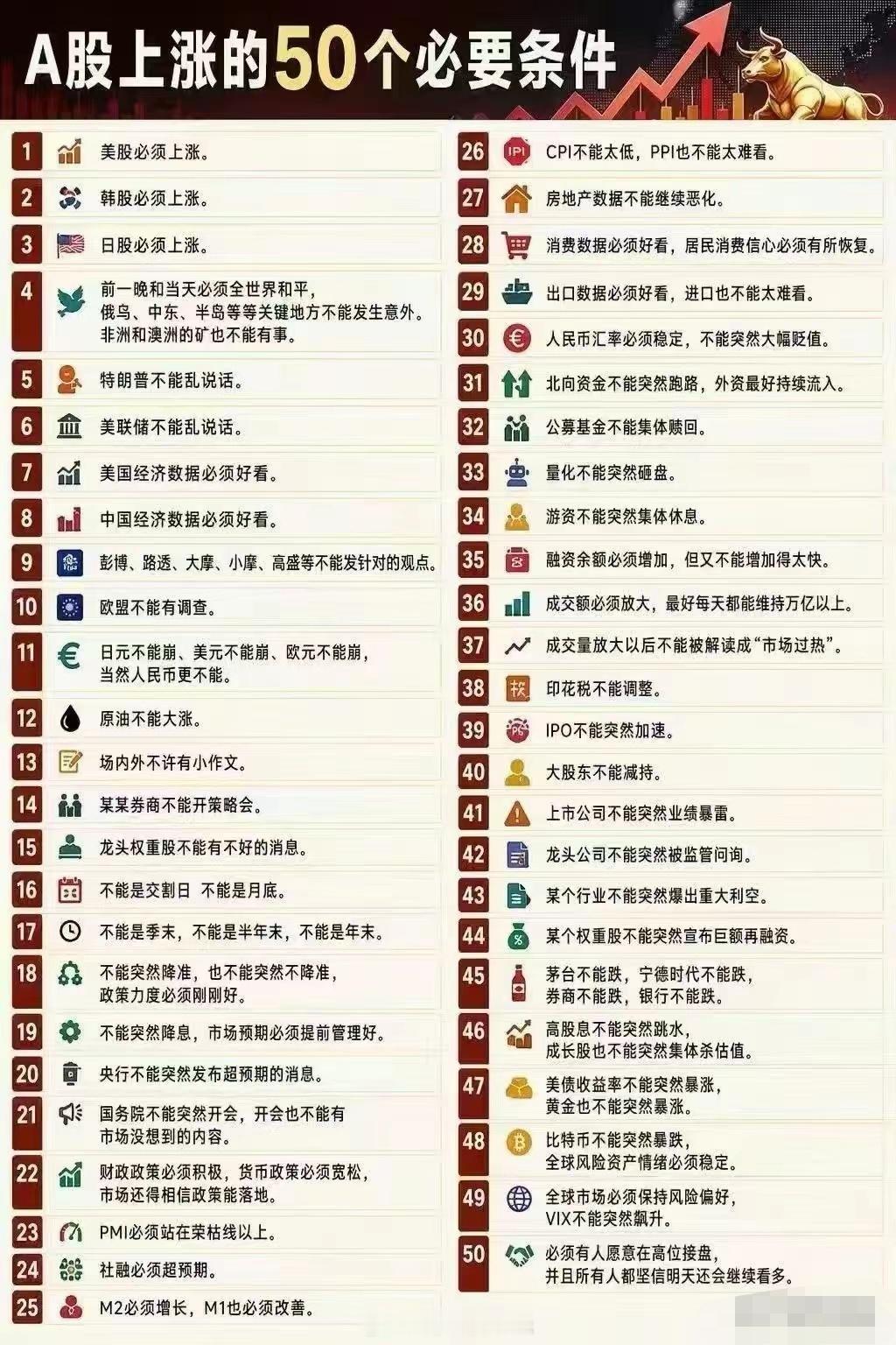 看看A股上涨有多不容易呀～！ ​​​