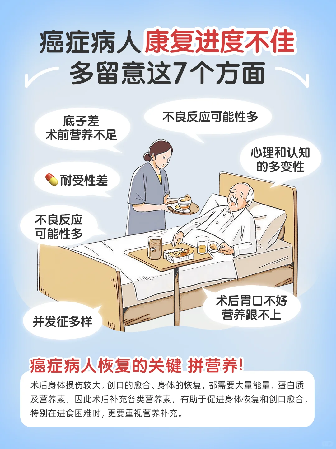 癌症术后营养不足易复发，持续补营养很重要
