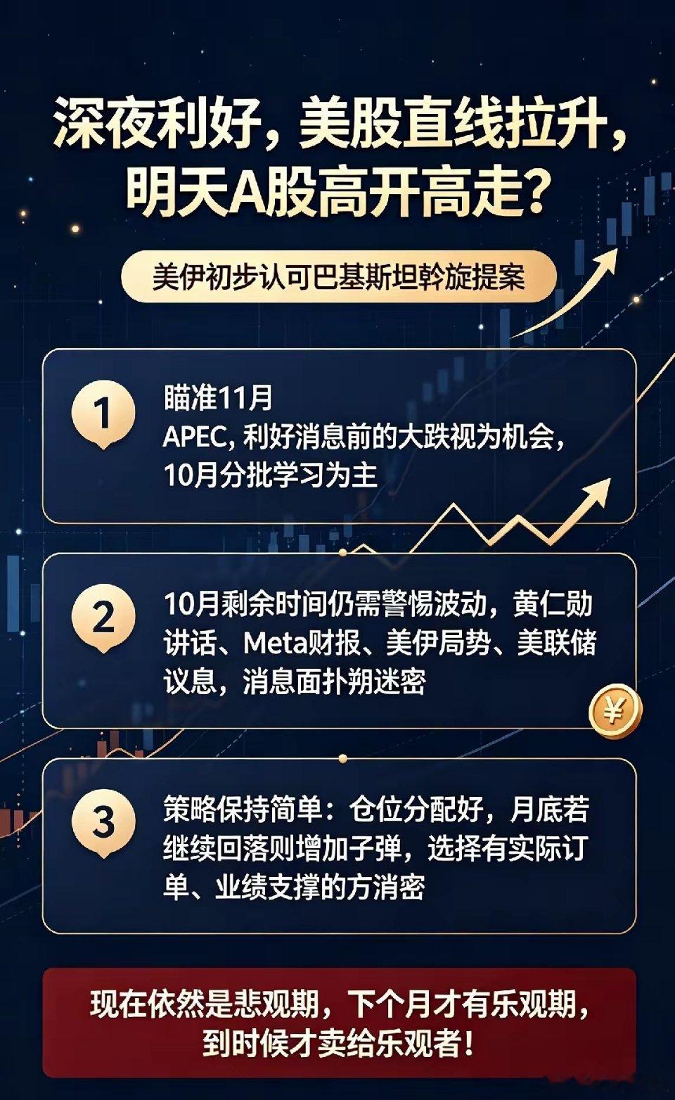 深夜利好,美股直线拉升,明天A股高开高走？美股开始是下跌的，纳指甚至跌1%，但是