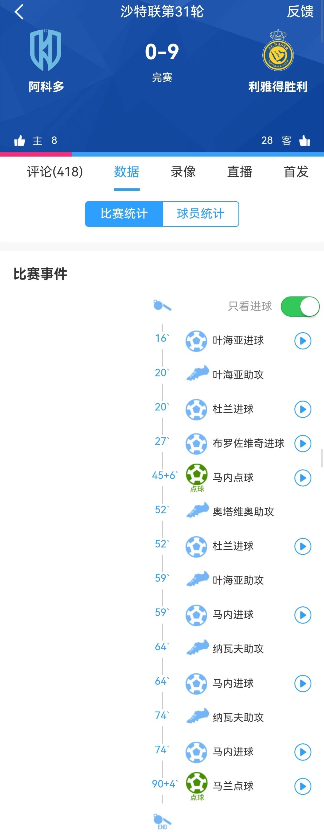 【C罗缺战&利雅得胜利血洗对手】✔️沙特联31轮，罗哥缺阵，阿科多0:9利雅得胜