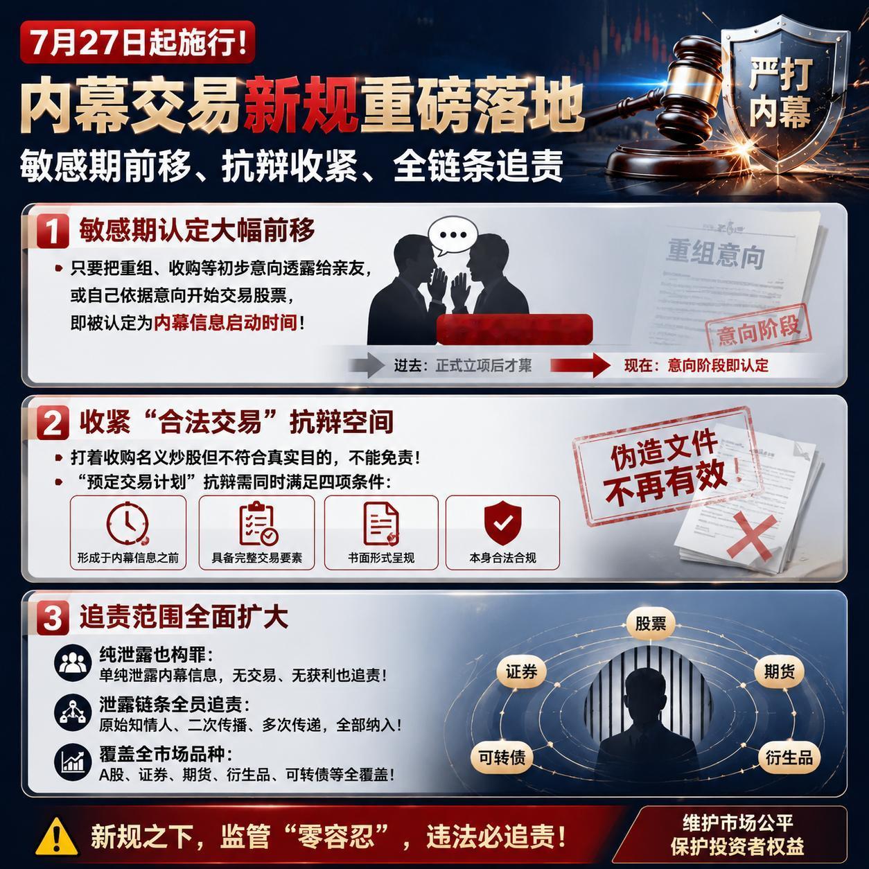 A股重磅新规明起实施。7 月 27 日起，两高修订的内幕交易司法解释正式施行，系