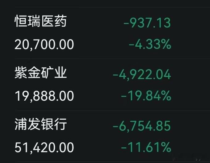 老登粉丝投稿：每天都很煎熬，拿什么拯救我的持仓 