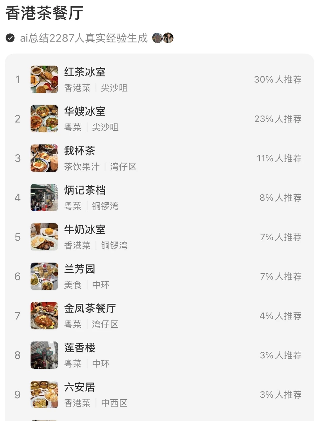 下周去香港🇭🇰哪家好吃啊🥹