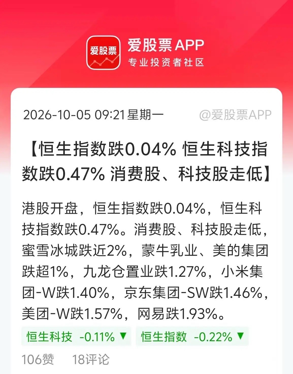 港股真的太弱了，日股台股都拉的冒烟了，恒指竟然还在跌！唯一好消息是华虹、智谱等科