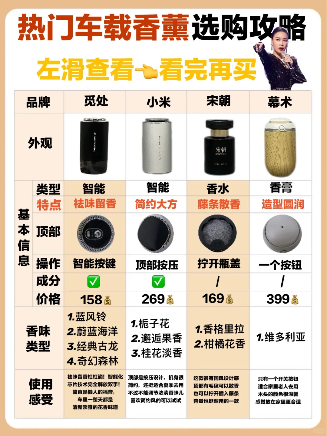 被点名了！热门车载香薰看完这篇再入手！