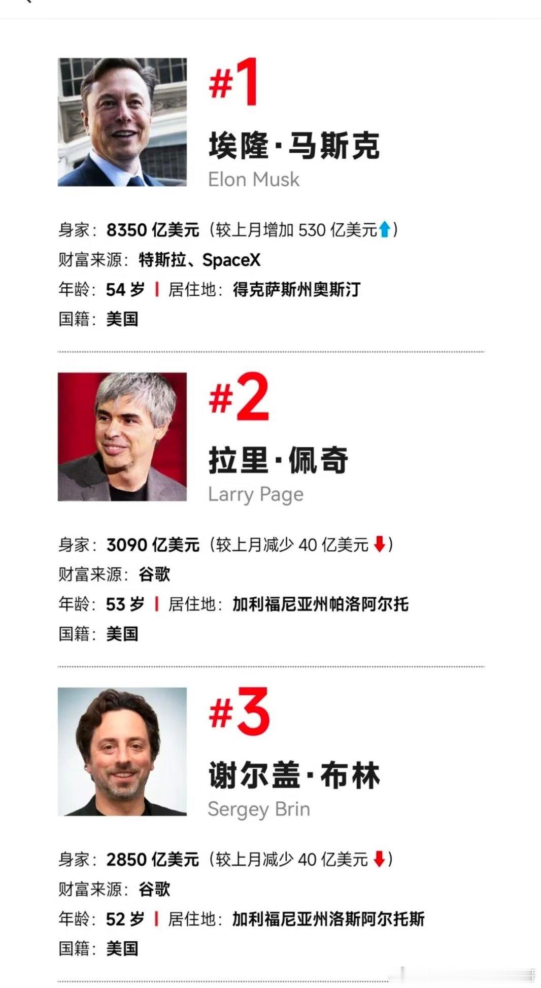 福布斯6月全球十大富豪