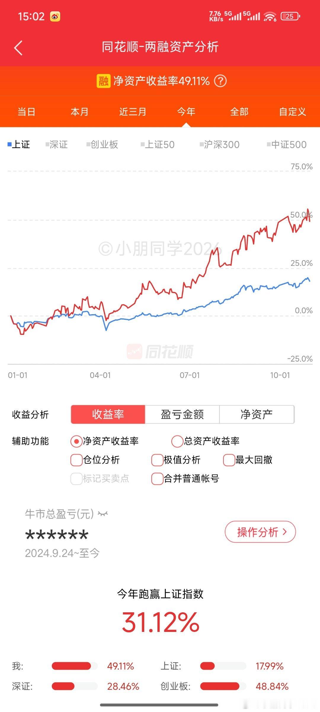 今日持仓大跌，今年+49.11% ​​​