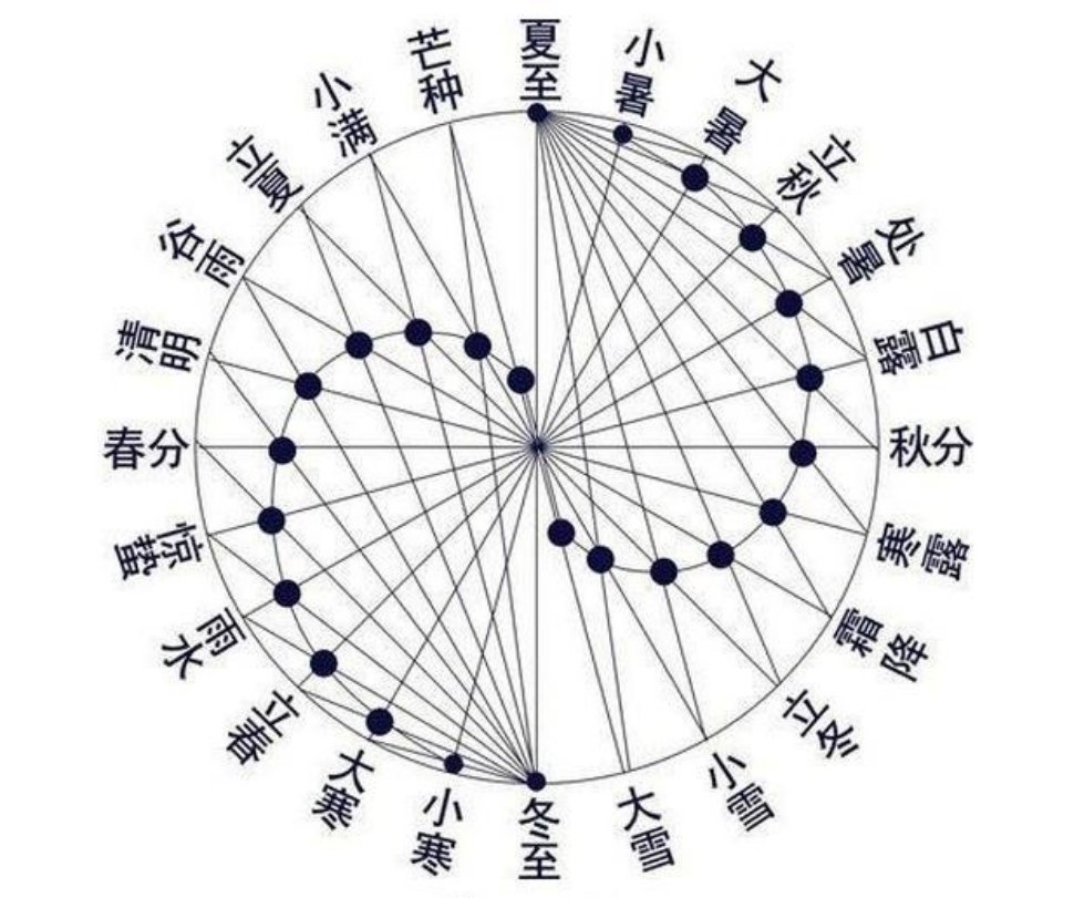 节气 