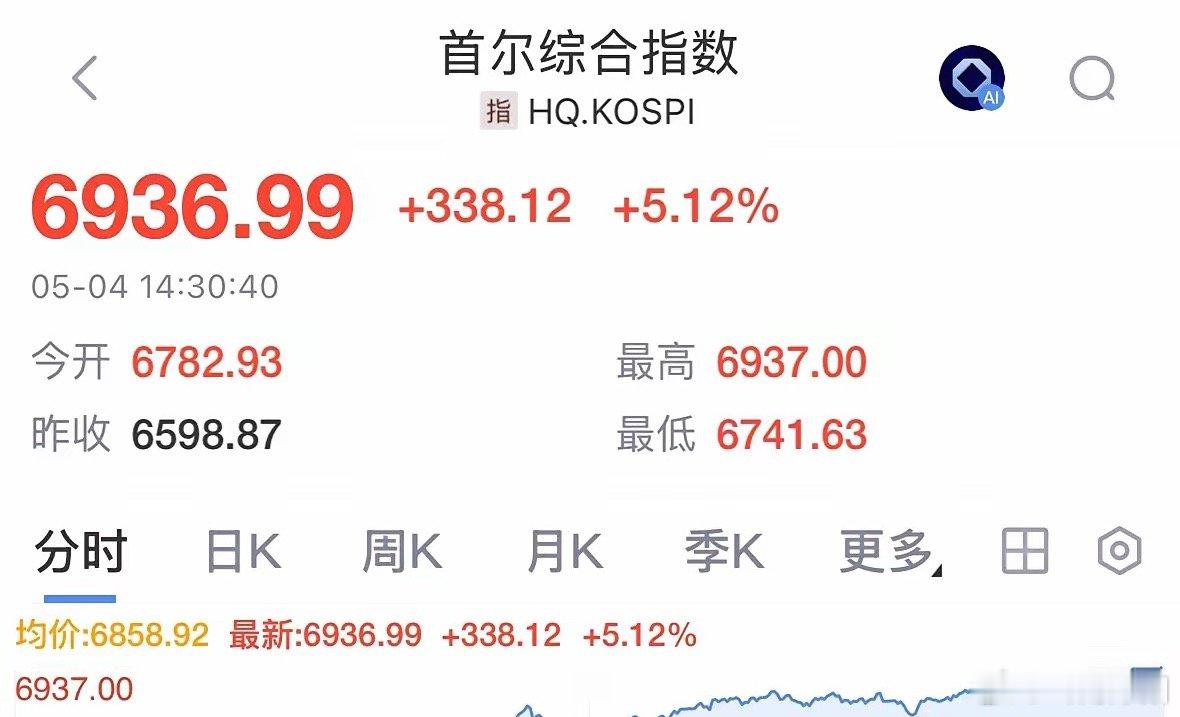 2026年5月4日周一亚洲市场迎来重磅行情，A股正值休市，其余亚洲股市正常开盘。