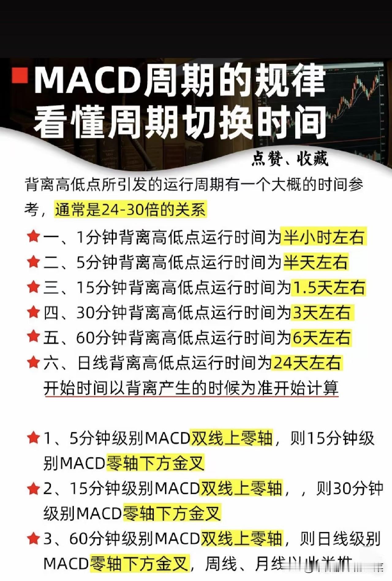 MACD周期规律：看懂时间窗口，顺势而为才是关键
 
在技术分析中，没有百分百的
