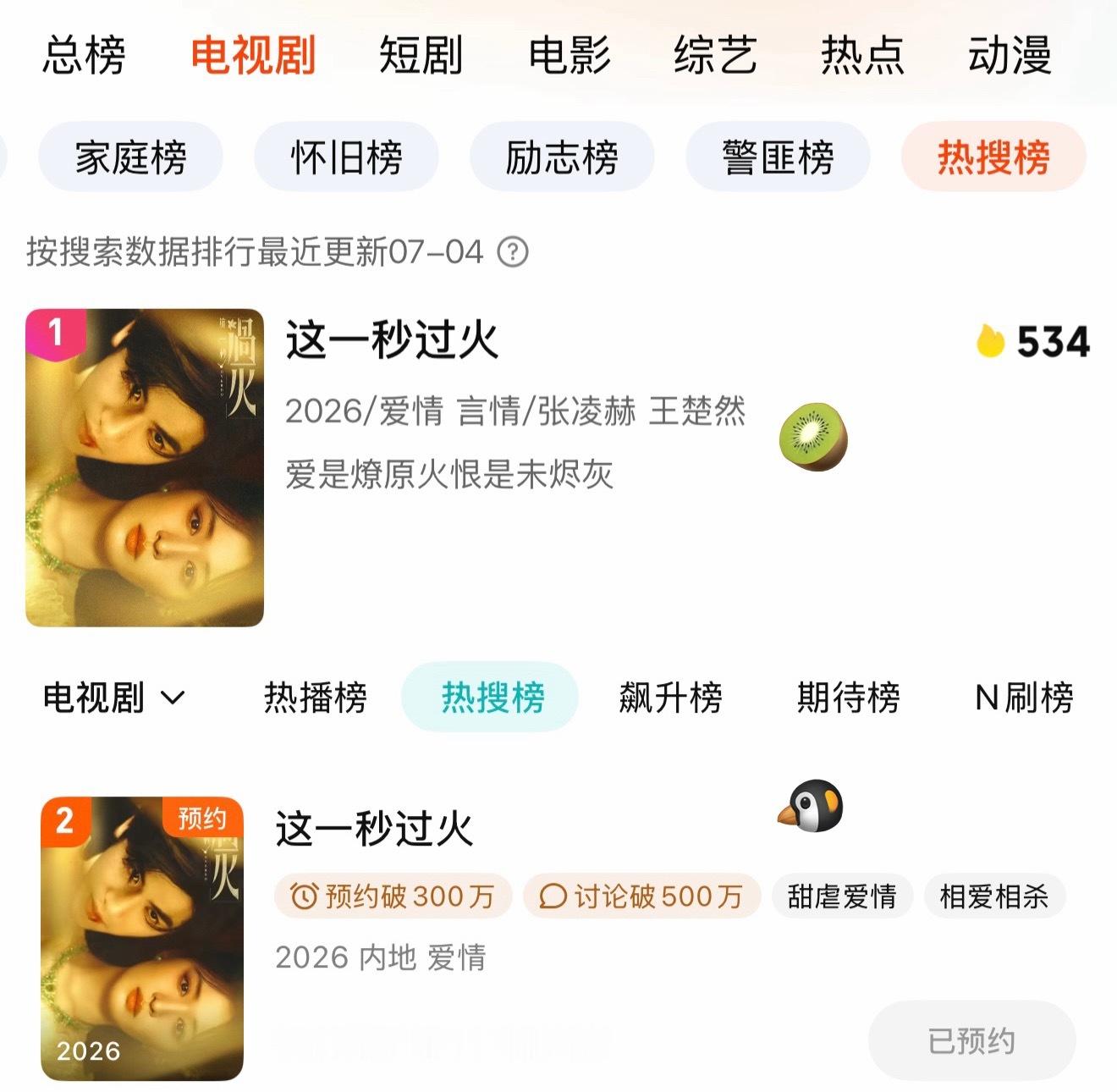 在几乎被世界杯、世纪婚礼和各路瓜屠榜的4号，观众老爷们仍然执着的在鹅桃站内搜索，