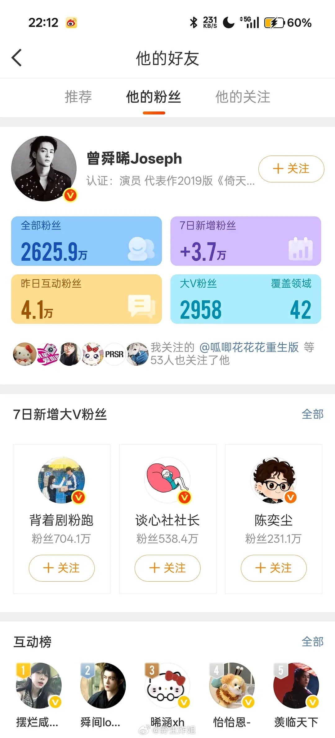 4.6 月鳞绮纪主演涨粉情况（22:12 截）鞠婧祎 曾舜晞 陈都灵 田嘉瑞曾舜