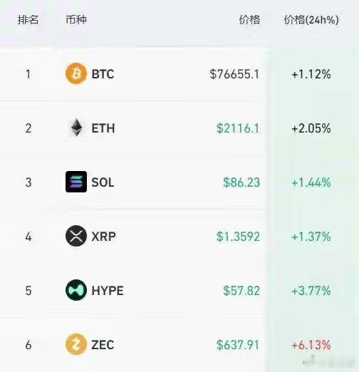 深夜原油暗盘大跌9%深夜盯盘后的一点碎碎念：这一次，市场在赌"和平"凌晨四点没睡