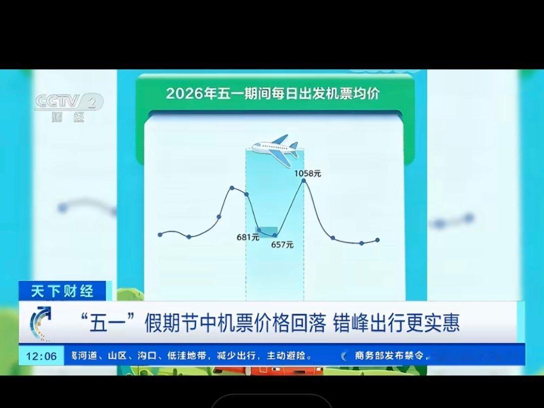五一节中机票价格大跳水价格差别特别大。4月30日出发、5月5日返程最贵，5月2—