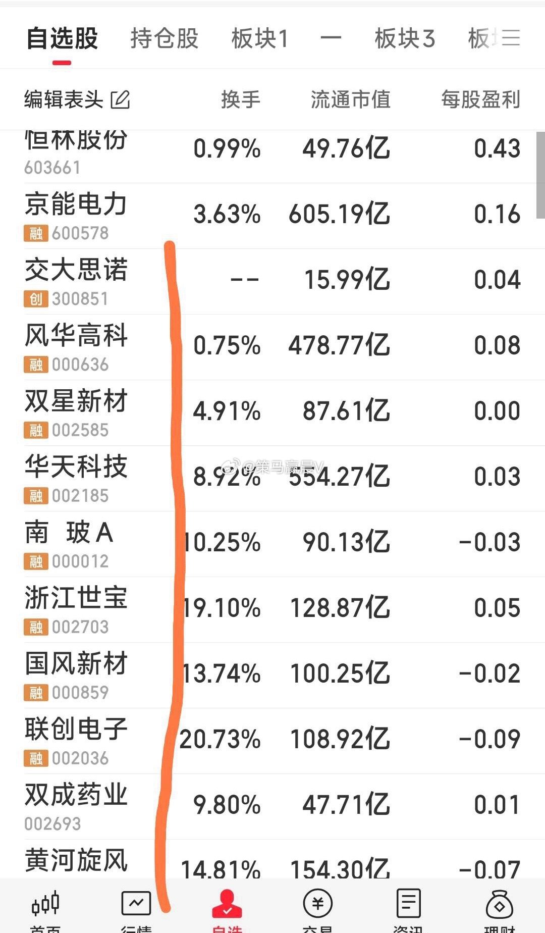 今日重点跟踪的12头牛 