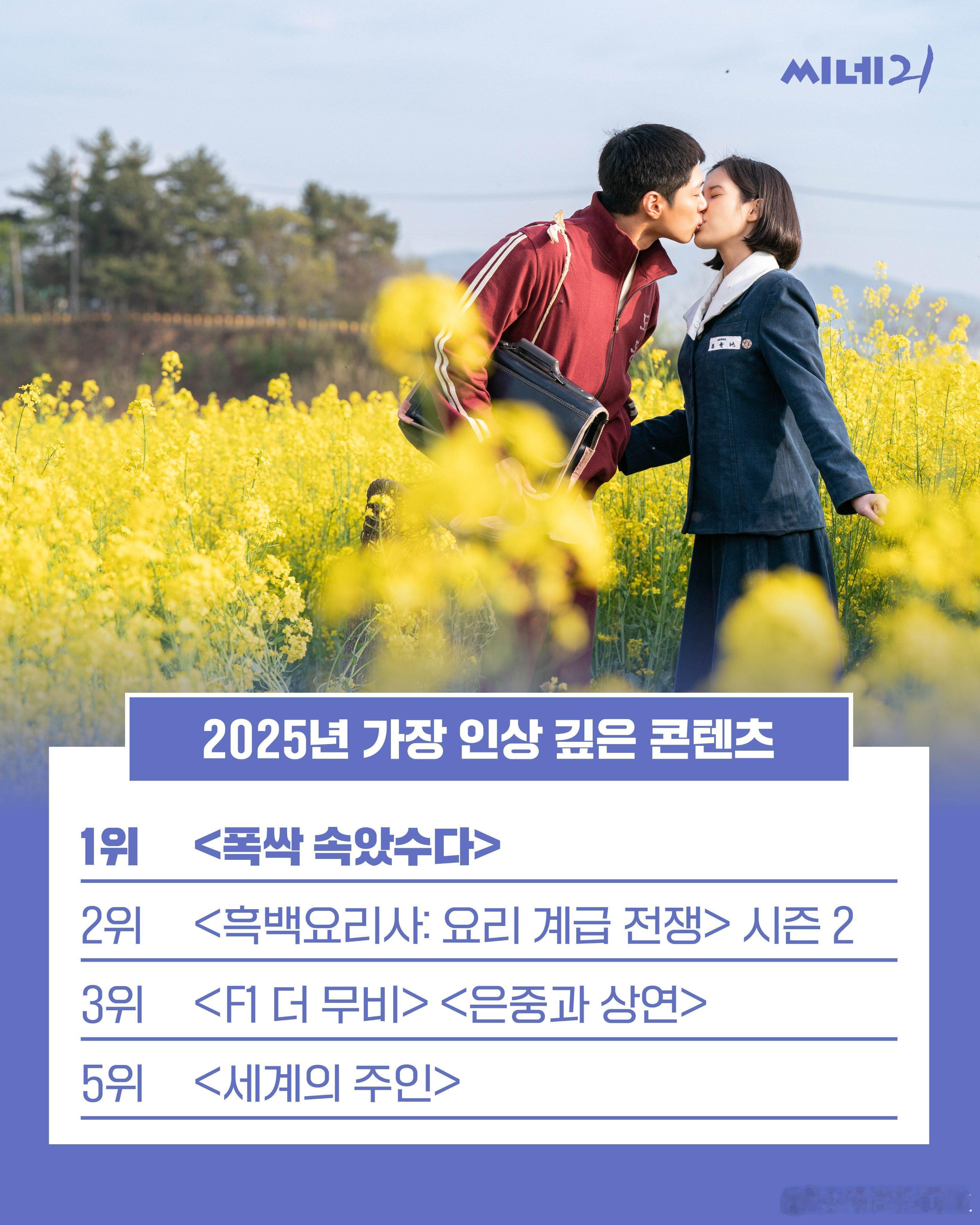 Cine21 2025年最令人印象深刻内容第1位 《苦尽柑来遇见你》🍊第2位 
