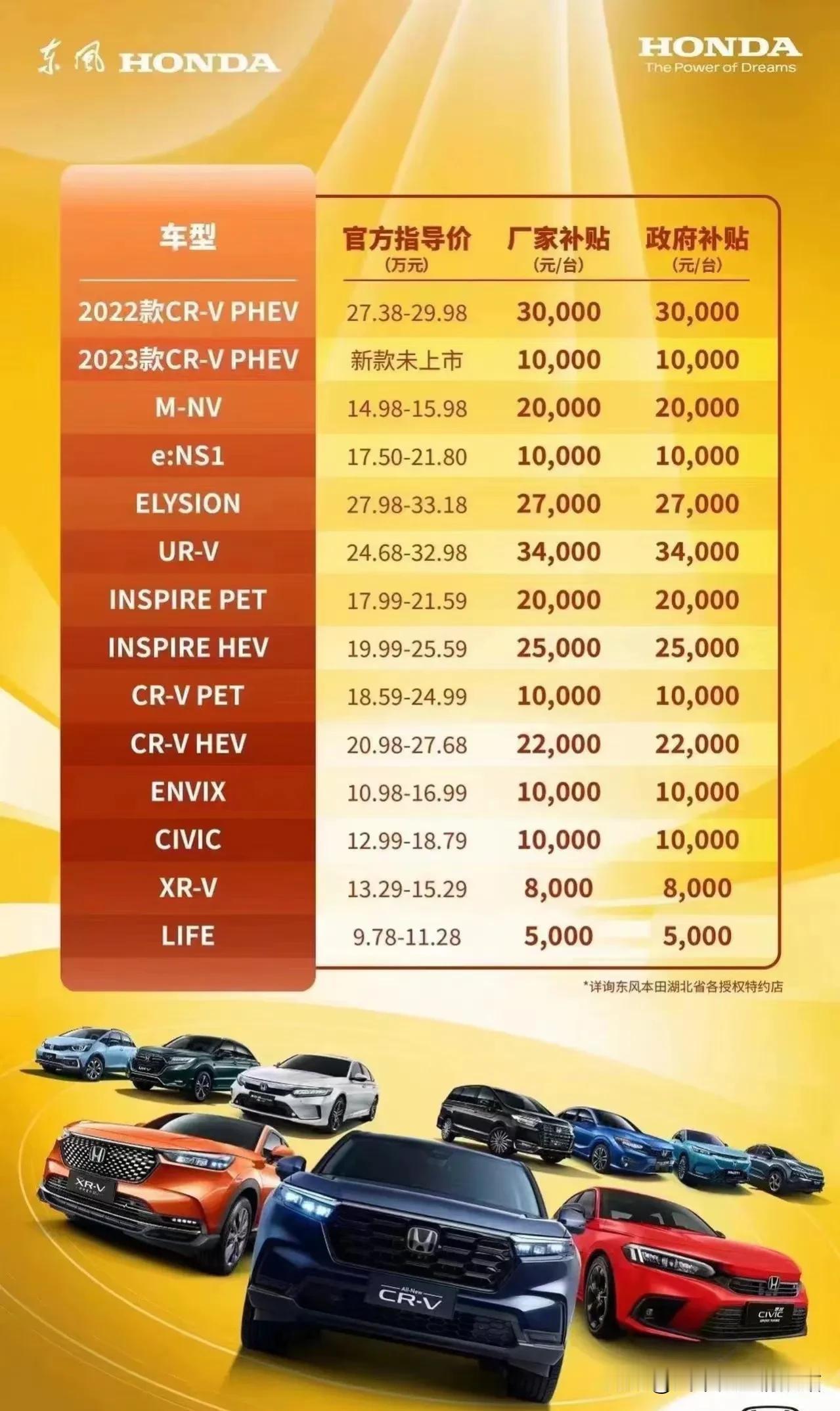 本田优惠这么多？[听歌][听歌][听歌]来个武汉的朋友解答下[大笑]，蹲个答案