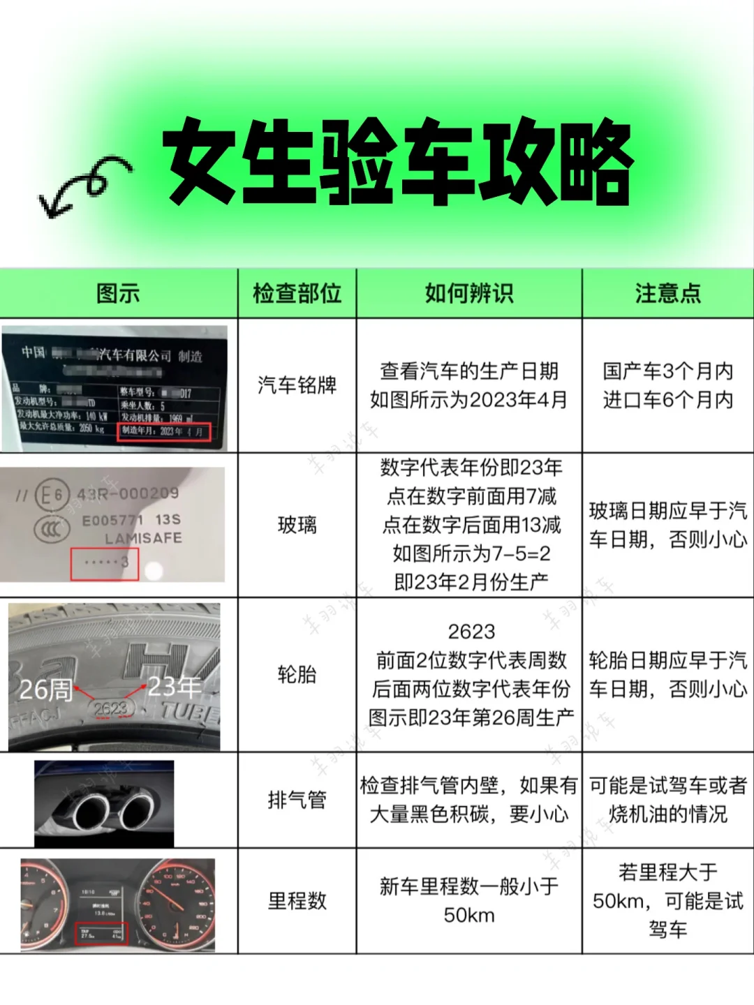 验车攻略｜提车时销售最怕你检查这几个地方