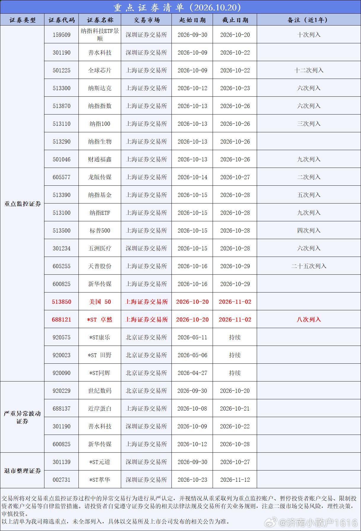 分享图片 ​​​