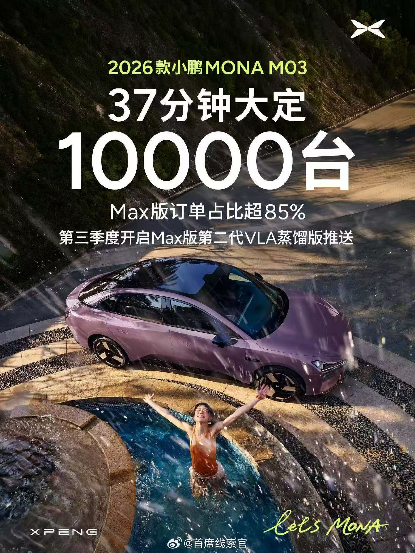 2026 款小鹏 MONA M03 上市 37 分钟大定突破 10000 台。M
