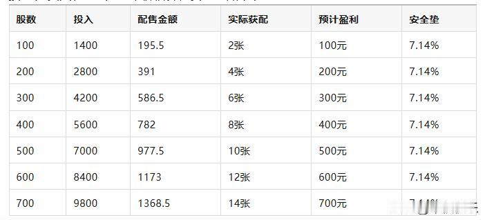 20260827
——弘景光电
2026年8月10日股东大会表决通过，尚未获得交