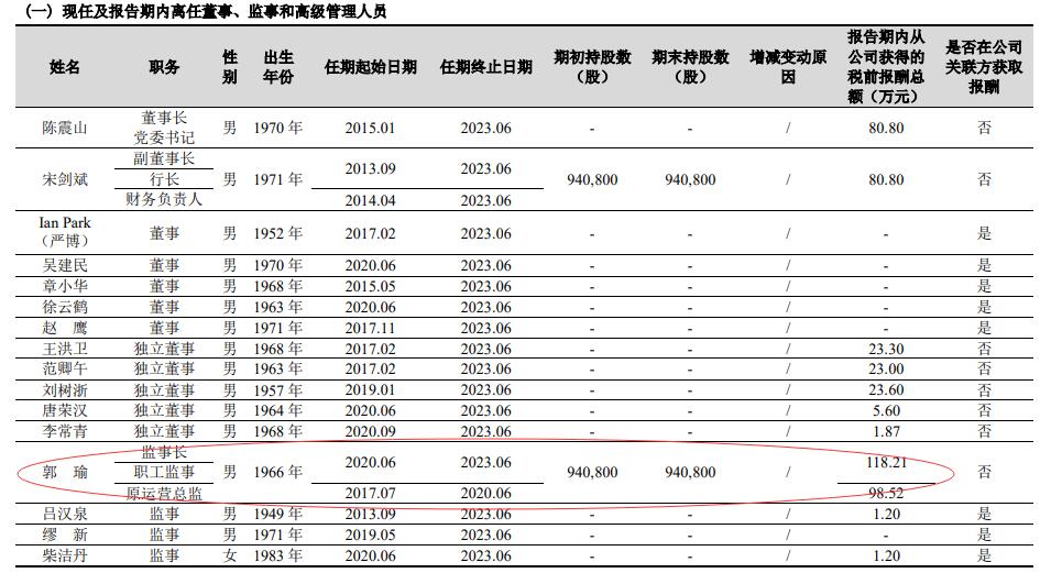 杭州银行去年计提信用减值损失99亿 人均薪酬福利50万