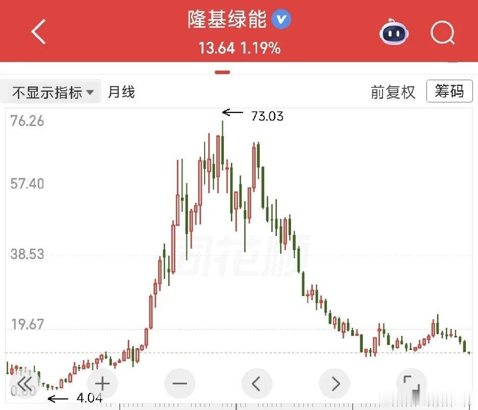 隆基绿能抖音直播，评论区很统一，全是股东发言，看了一眼隆基绿能股东人数，真正的散