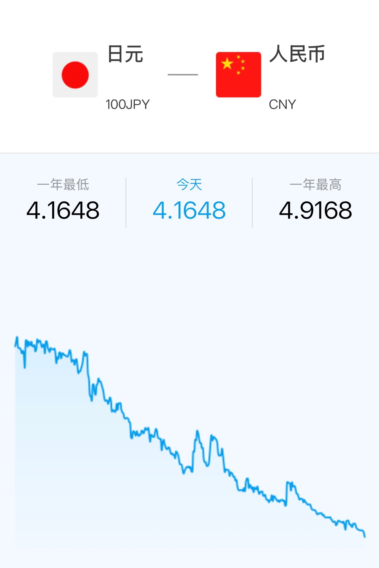 再这么下去是不是能看见3开头了（截图来自支付宝汇率换算） 