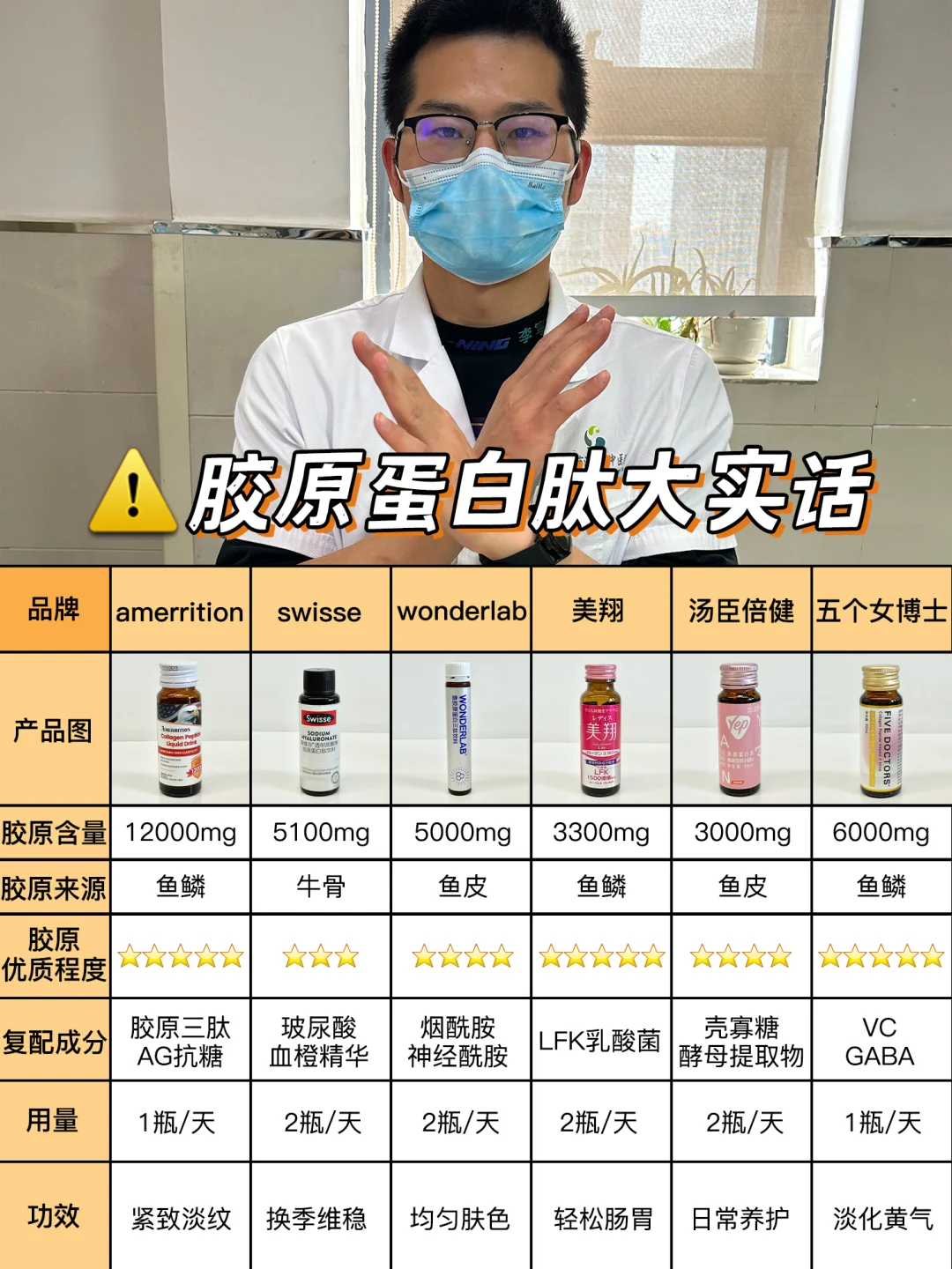 双十一别乱买！热门胶原蛋白肽超真实分享