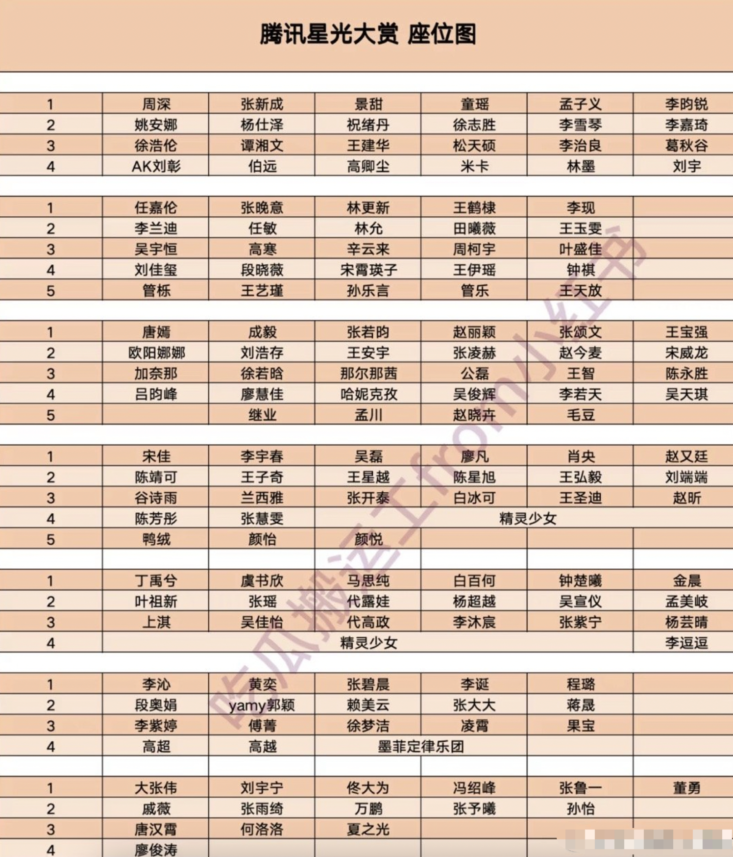 星光大赏座位图，怎么看？ 