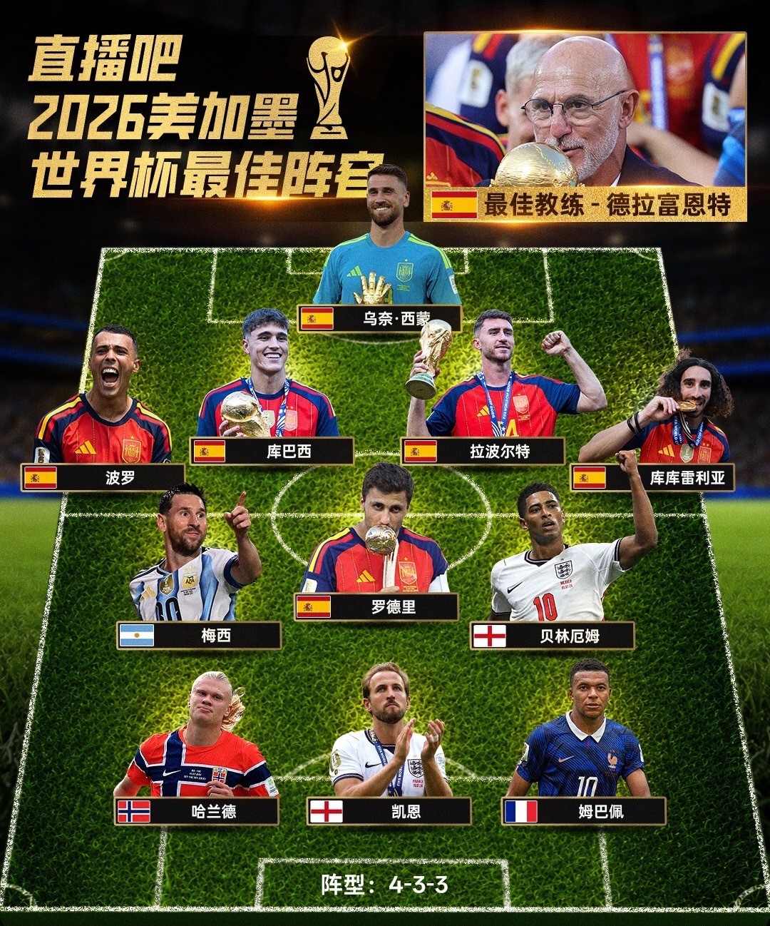 7月21日讯 美加墨世界杯落幕，西班牙时隔16年再夺世界杯冠军，阿根廷无缘卫冕。