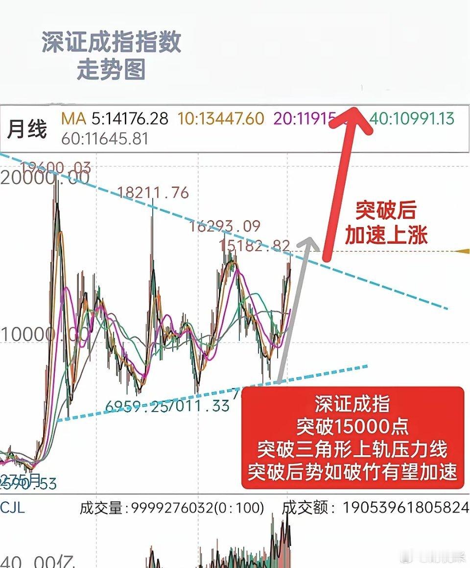 A股，牛市进入下半场，新风口来了，母猪都能上树？风口来了，风口可以是行业新趋势，