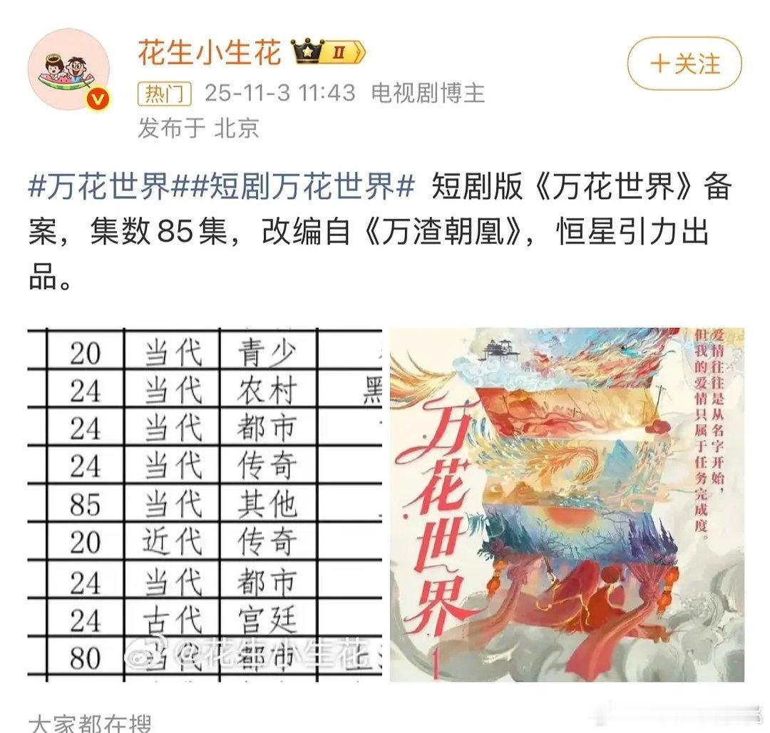 万花还有短剧，嘘嘘王进攻短剧界了 ​​​