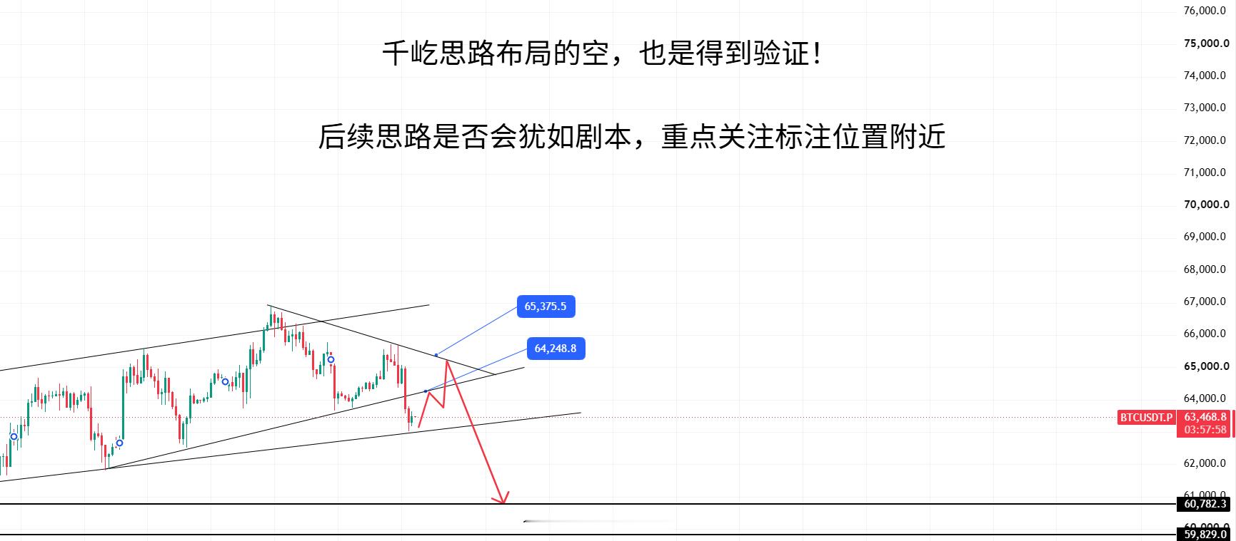 币圈超话 老大后续又当如何延续！！ 