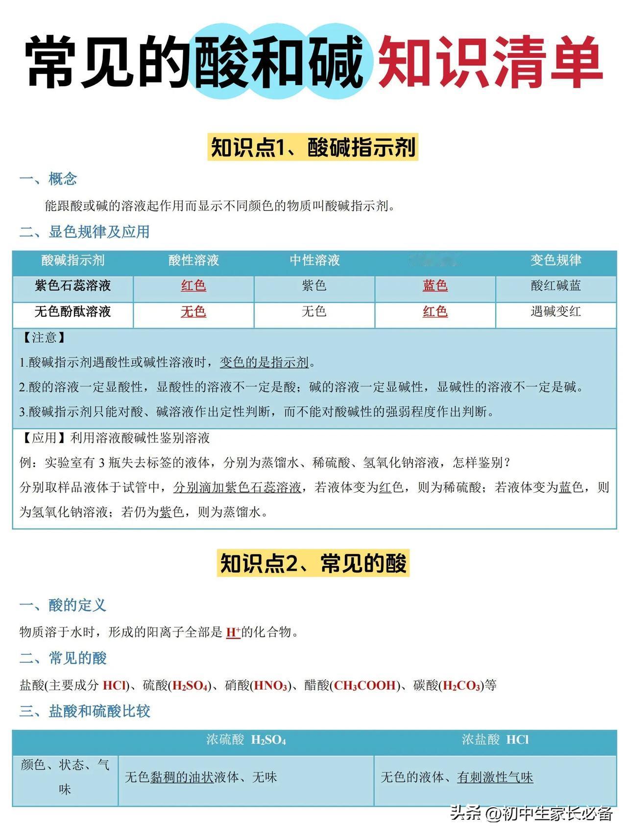 中考化学！酸和碱知识点汇总🔥寒假反超❗️