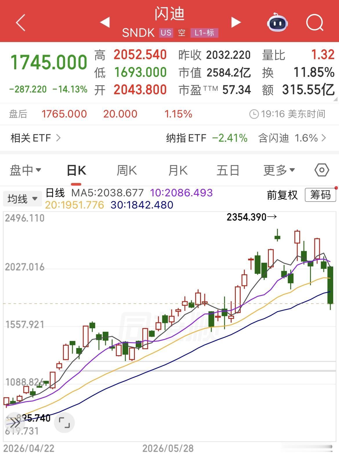 美光、闪迪再次遭遇重挫，存储芯片跑还是扛？

昨夜美股固态硬盘、半导体、芯片、集