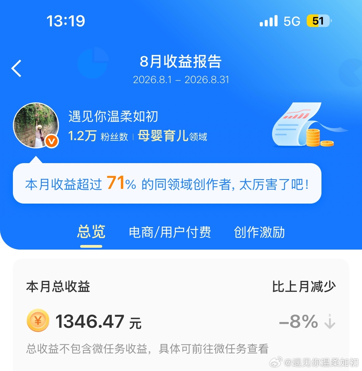 当老妈知道我工资1260后[笑cry]虽然现在就业环镜不行，但工资1260是在玩