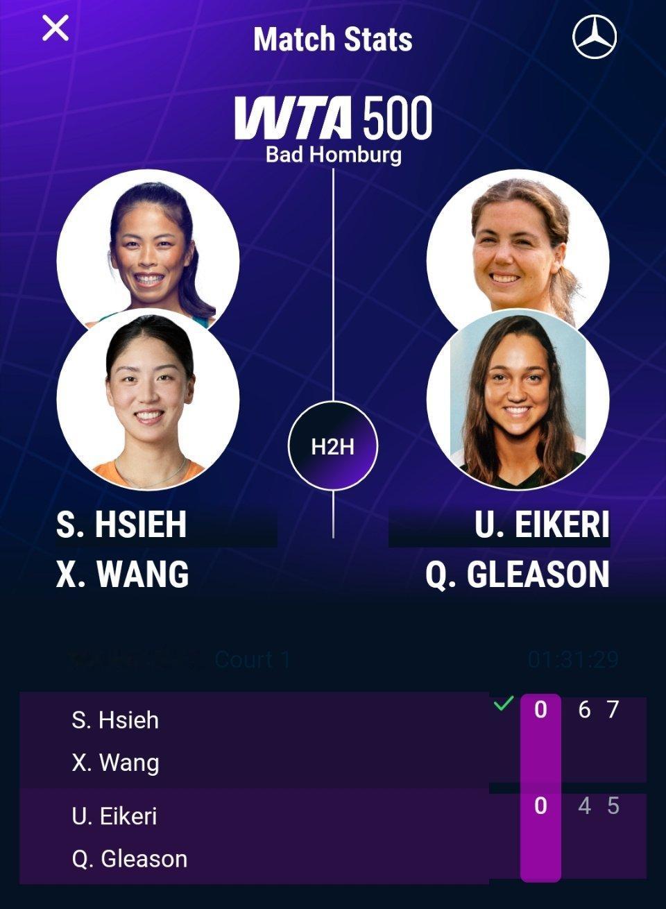 WTA500巴特洪堡站双打首轮，王欣瑜/谢淑薇以6-4 7-5击败艾克里/格里森