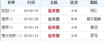 要说意甲主场零封场次，拉齐奥的主场目前是实现了零封11场，这一数据跟国米是一样的