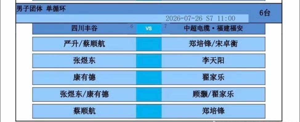张煜东又出战了[笑哭]！
2026赛季乒超联赛男团常规赛，
四川丰谷🆚中超电缆