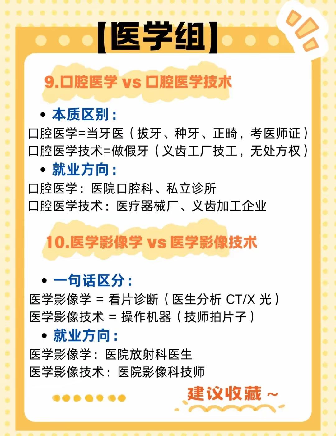 大学专业介绍（十八）
名称相似却大不同的专业（2）