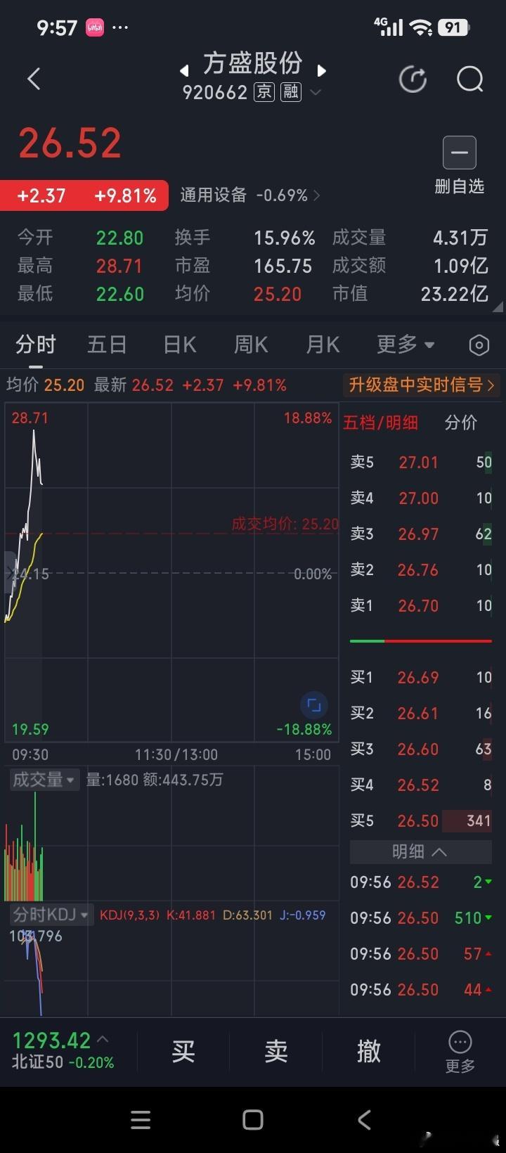 🇨🇳🇨🇳💰🥩🇨🇳🇨🇳$方盛股份 bj920662$现在，方盛